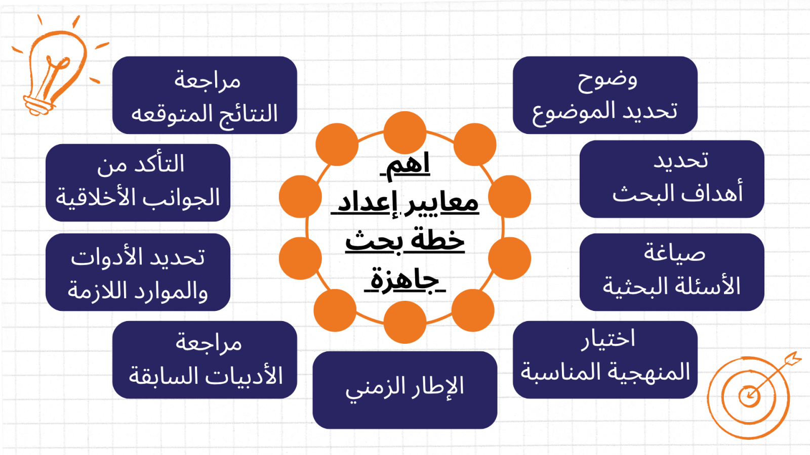 تحميل خطة بحث جاهزة